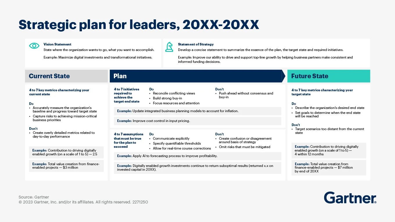 How to Develop an IT Strategic Plan A Step by Step Guide